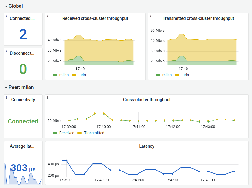 ../_images/network-dashboard.png